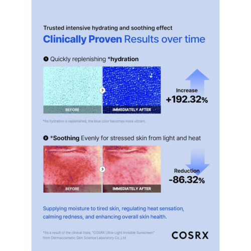 ضد آفتاب مرطوب کننده اولترا لایت کوزارکس - Cosrx Ultra Light Invisible Sunscreen SPF 50