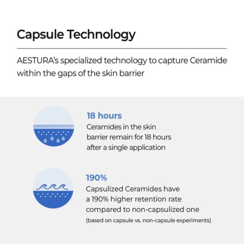 لوسیون ترمیم کننده و مرطوب کننده قوی اتو بریر 365 استرا - Aestura Atobarrier 365 Lotion