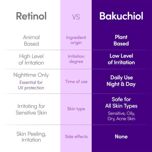 سرم ضد چروک و حجم دهنده باکوچیول اکوال بری - Eqqualberry Bakuchiol Plumping Serum