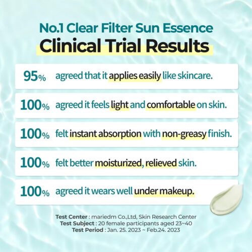 اسنس ضد آفتاب تسکین دهنده و روشن کننده شماره 1 نامبوزین - Numbuzin No.1 Clear Filter Sun Essence