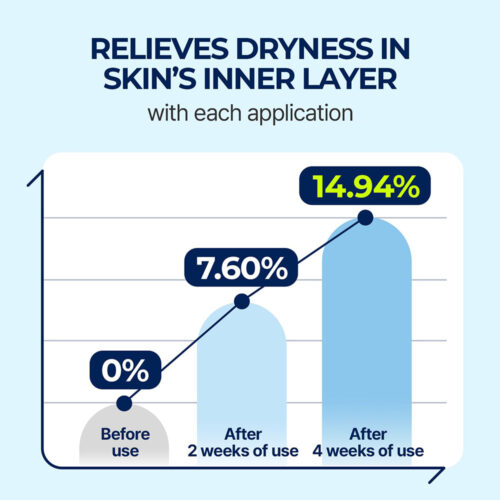 سرم آبرسان هیالورونیک اسید توریدن - Torriden Dive In Low Molecular Hyaluronic Acid Serum 50ml