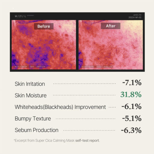 ماسک ورقه ای تسکین دهنده سوپر سیکا مدی کیوب - Medicube Super Cica Calming Mask