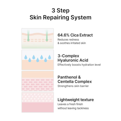 سرم تسکین دهنده سیکا سلیمکس - Celimax The Real Cica Niacinamide AC Calming Serum