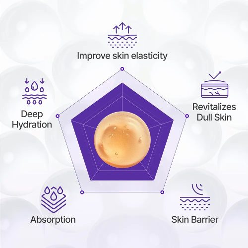 سرم فعال لیفتینگ 360 درجه PDRN سنتلیان 24