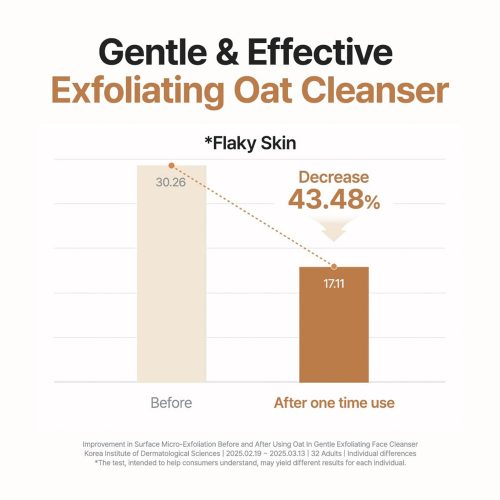 ژل شستشو و لایه‌بردار ملایم صورت جو دوسر Oat In پیوریتو