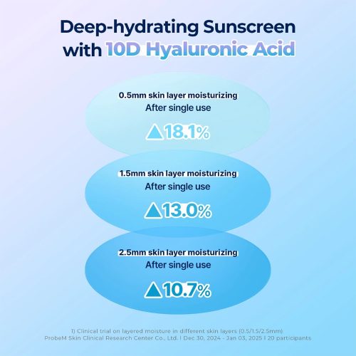 کرم ضدآفتاب تون‌آپ بنفش SPF50+ توریدن
