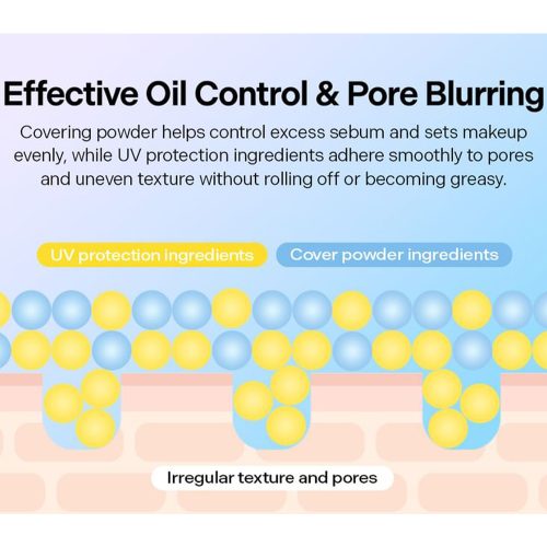 کرم ضدآفتاب تون‌آپ بنفش SPF50+ توریدن